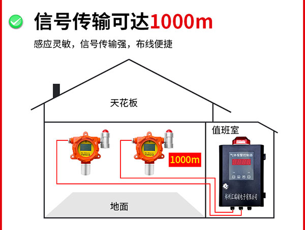 信號傳輸可達(dá)1000米1.jpg